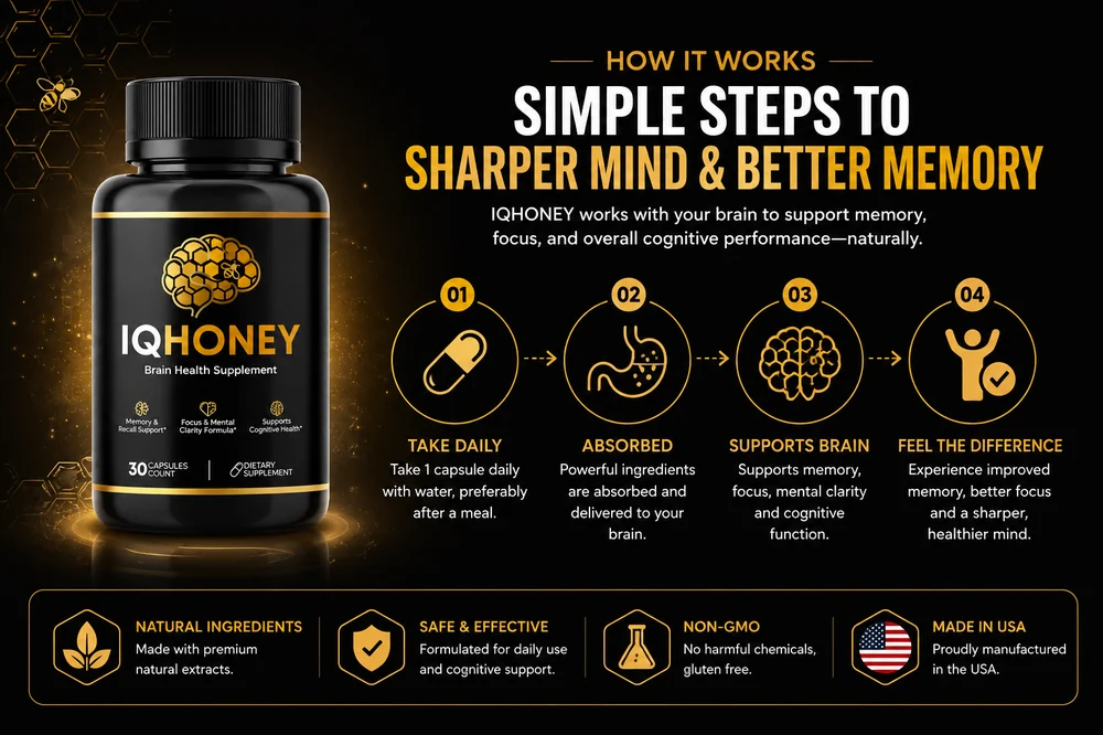 IQHoney how it works overview